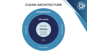 The 5 advantages of using a Clean Architecture: all you need to know