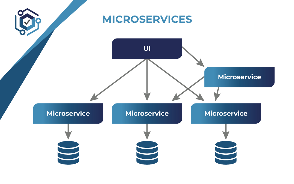 case study microservices architecture