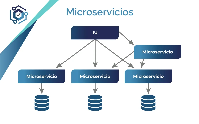 arquitectura de microservicios