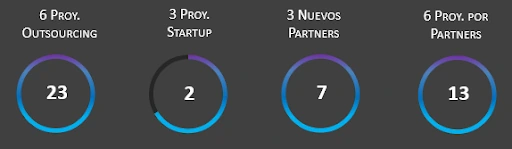 proyectos