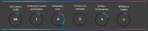 kpis2022