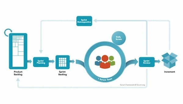 scrum events