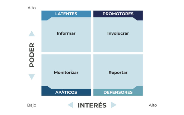 stakeholders del proyecto