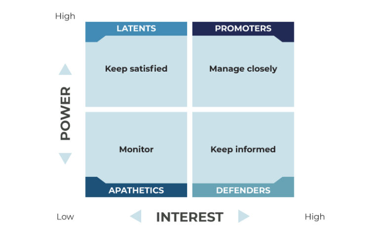 project stakeholders