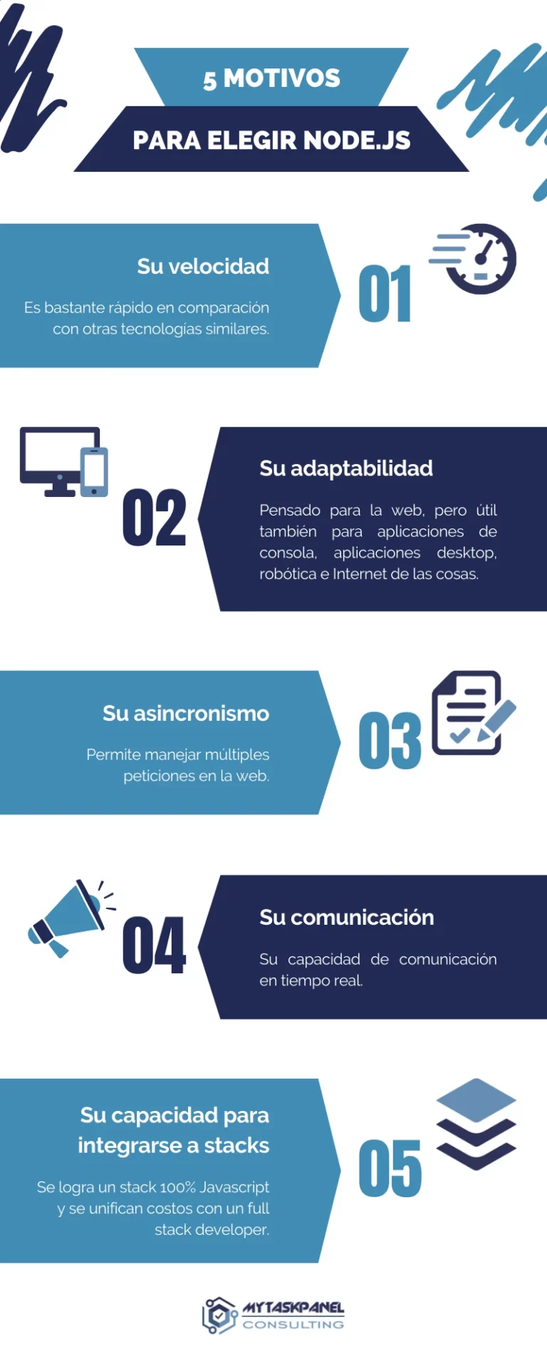 infografía node.js
