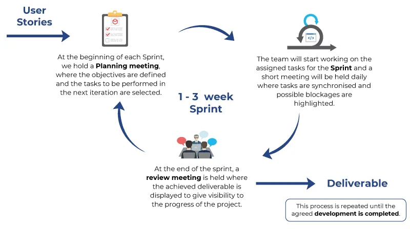 agile methodology