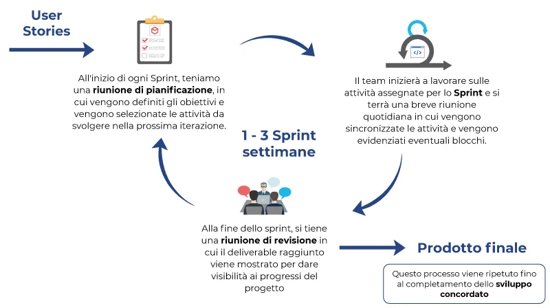 agile italiano