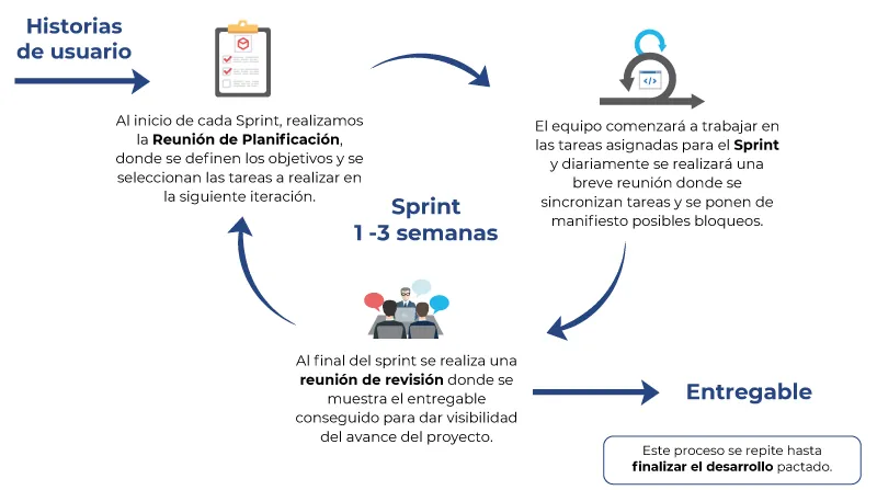 metodología scrum