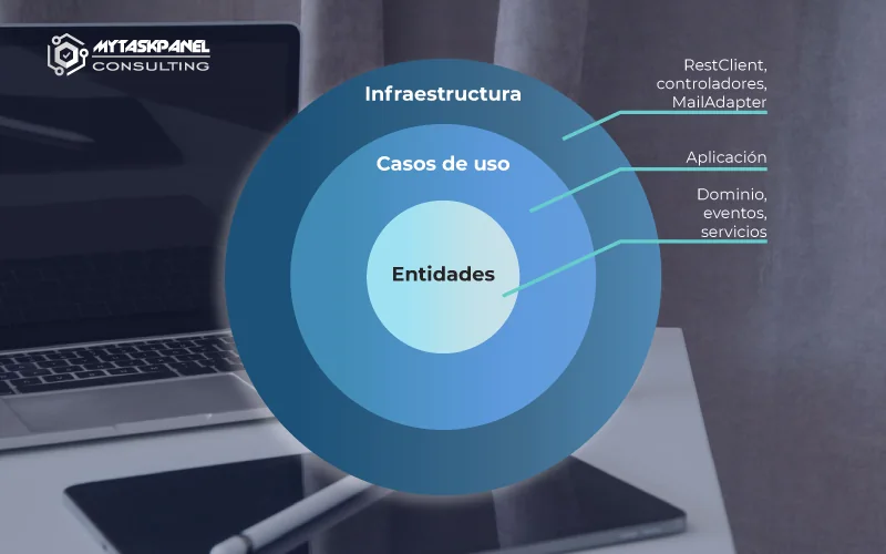 Domain-Driven Design